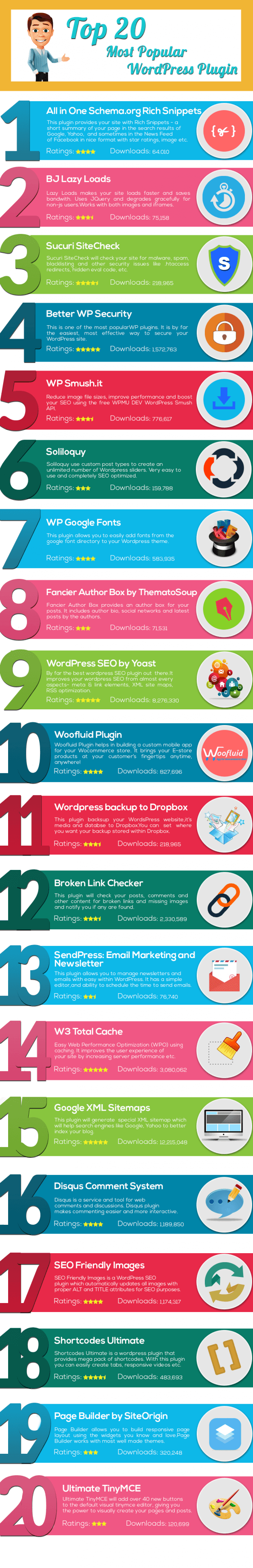 WORDPRESS-INFOGRAPHIC