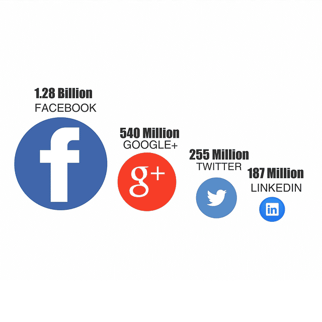 Benefits for Businesses Using LinkedIn & Google Plus - Page Progressive